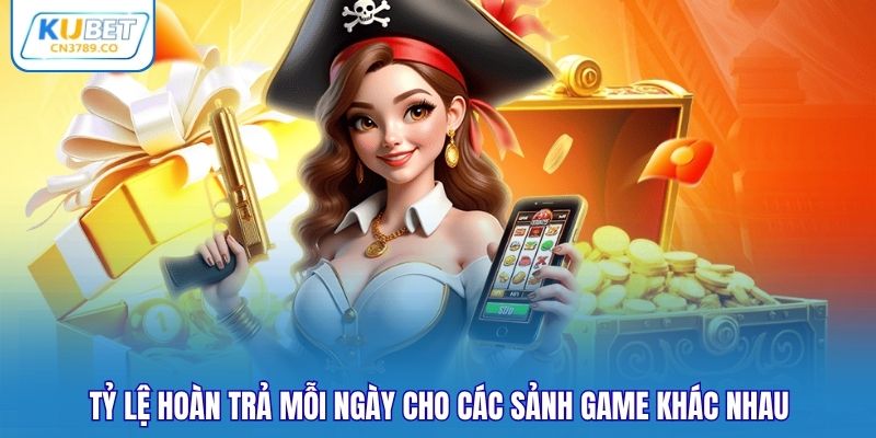 Tỷ lệ hoàn trả mỗi ngày cho các sảnh game khác nhau
